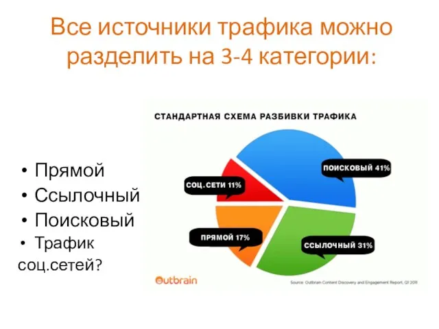 Все источники трафика можно разделить на 3-4 категории: Прямой Ссылочный Поисковый Трафик соц.сетей?