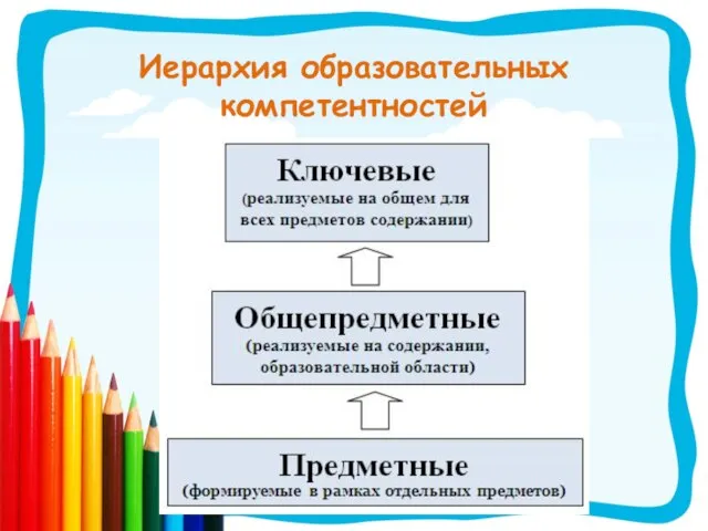 Иерархия образовательных компетентностей