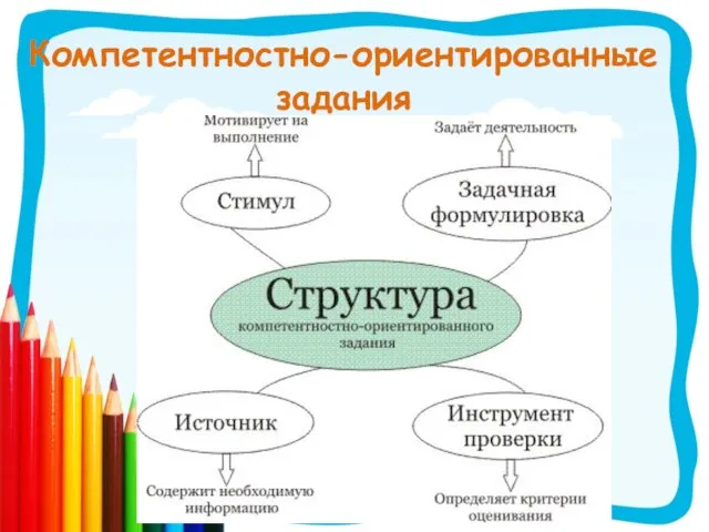 Компетентностно-ориентированные задания