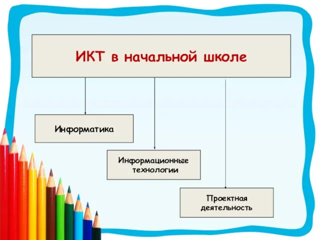 ИКТ в начальной школе Информатика Информационные технологии Проектная деятельность