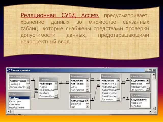 Реляционная СУБД Access предусматривает хранение данных во множестве связанных таблиц, которые снабжены