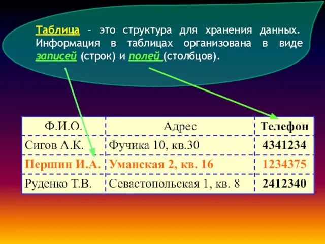 Таблица – это структура для хранения данных. Информация в таблицах организована в