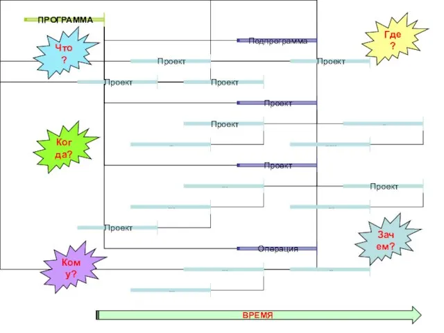 Когда? Что? Где? ВРЕМЯ