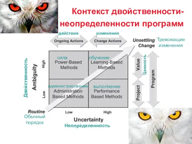 Неопределенность Двойственность Тревожащие изменения Обычный порядок сила обучение выполнение администрирование Ценность изменения действия Контекст двойственности-неопределенности программ