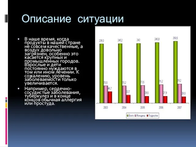 Описание ситуации В наше время, когда продукты в нашей стране не совсем