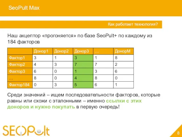 SeoPult Max 8 Услуга «Персональный менеджер» Как работает технология? Наш акцептор «прогоняется»