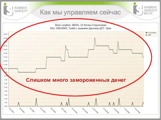 Как мы управляем сейчас Слишком много замороженных денег