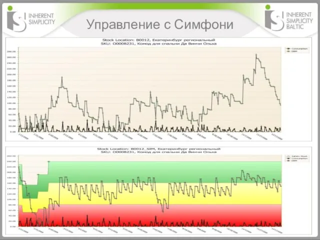 Управление с Симфони