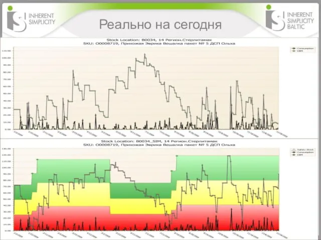 Реально на сегодня