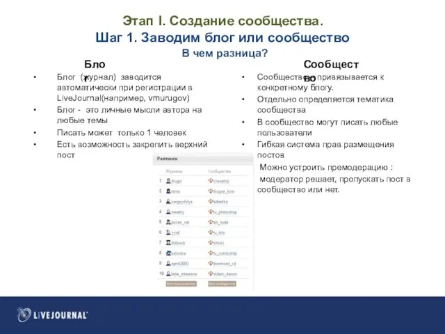 Этап I. Создание сообщества. Шаг 1. Заводим блог или сообщество Блог (журнал)