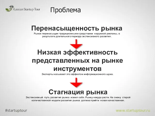 Проблема #startuptour www.startuptour.ru Перенасыщенность рынка Рынок перенасыщен традиционными средствами наружной рекламы, в