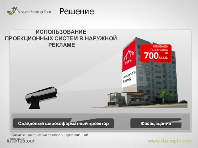 Решение #startuptour www.startuptour.ru Фасад здания Слайдовый широкоформатный проектор *Схематичное описание технологии проекционной