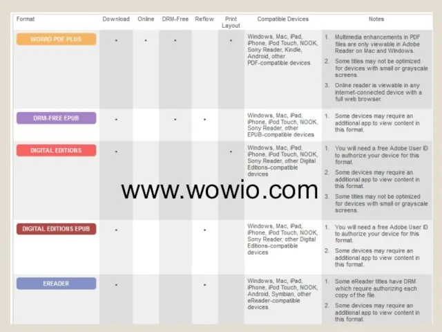 www.wowio.com