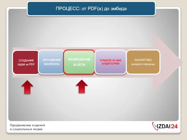 ПРОЦЕСС: от PDF(a) до эмбеда