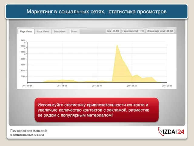 Маркетинг в социальных сетях, статистика просмотров Используйте статистику привлекательности контента и увеличьте