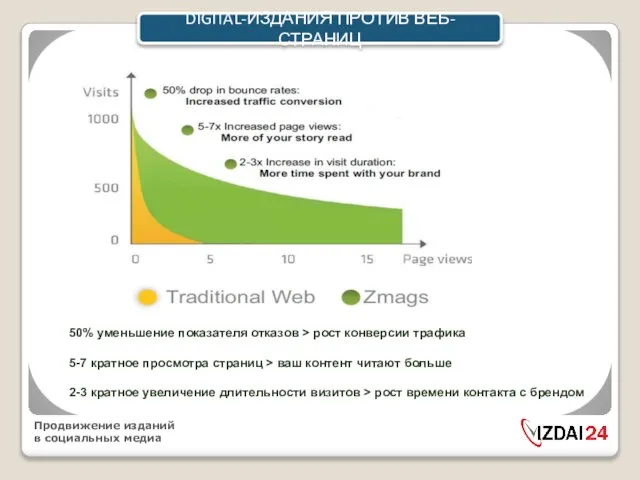 50% уменьшение показателя отказов > рост конверсии трафика 5-7 кратное просмотра страниц