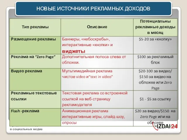 НОВЫЕ ИСТОЧНИКИ РЕКЛАМНЫХ ДОХОДОВ