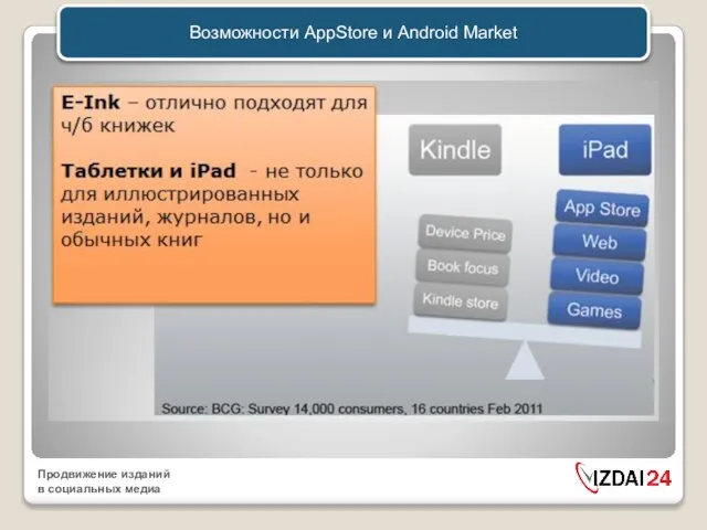 Возможности AppStore и Android Market