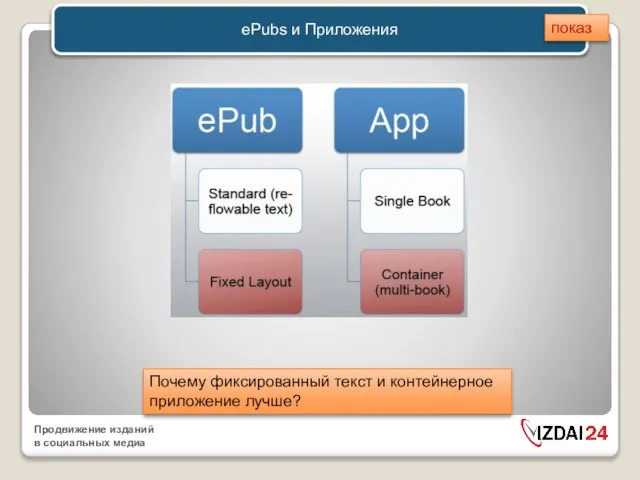 ePubs и Приложения Почему фиксированный текст и контейнерное приложение лучше? показ