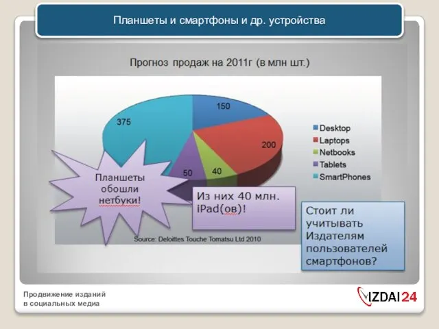 Планшеты и смартфоны и др. устройства