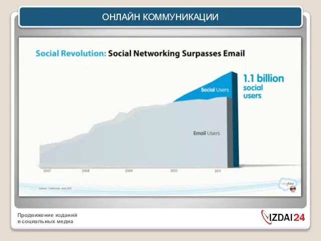 ОНЛАЙН КОММУНИКАЦИИ