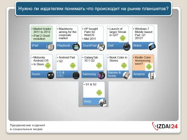 Нужно ли издателям понимать что происходит на рынке планшетов?