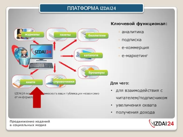 Ключевой функционал: аналитика подписка е-коммерция e-маркетинг ПЛАТФОРМА IZDAI24 Для чего: для взаимодействия