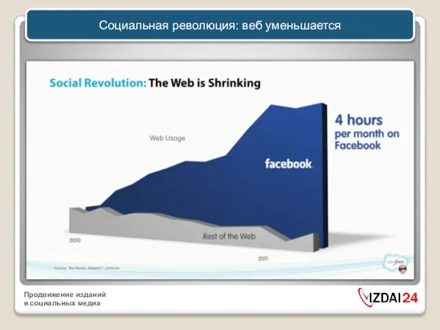 Социальная революция: веб уменьшается