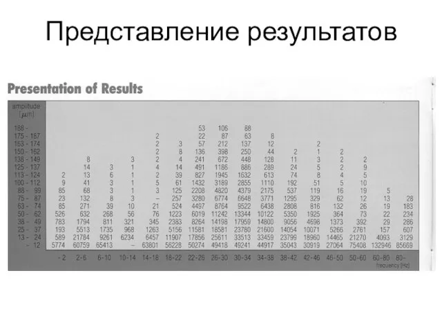 Представление результатов