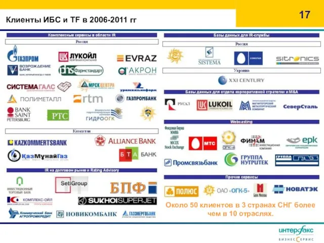 Клиенты ИБС и TF в 2006-2011 гг Около 50 клиентов в 3