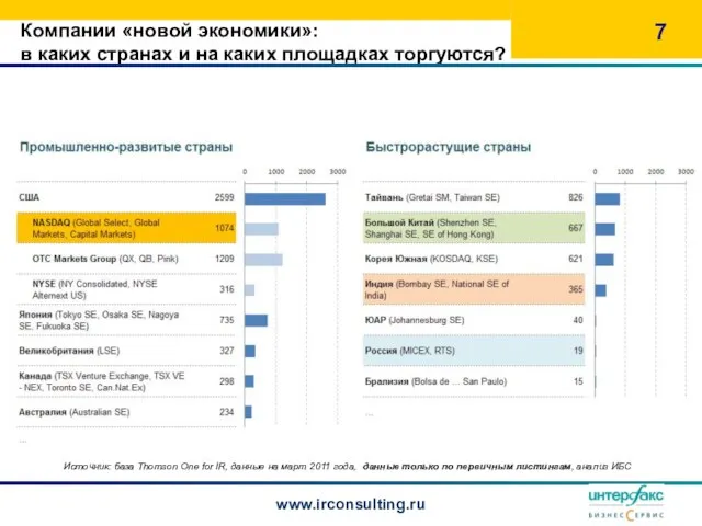 Компании «новой экономики»: в каких странах и на каких площадках торгуются? www.irconsulting.ru