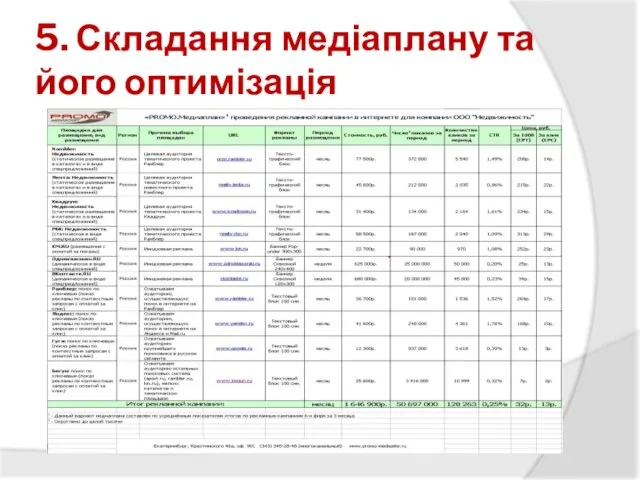 5. Складання медіаплану та його оптимізація