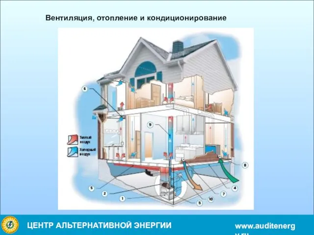 ЦЕНТР АЛЬТЕРНАТИВНОЙ ЭНЕРГИИ www.auditenergy.ru Вентиляция, отопление и кондиционирование