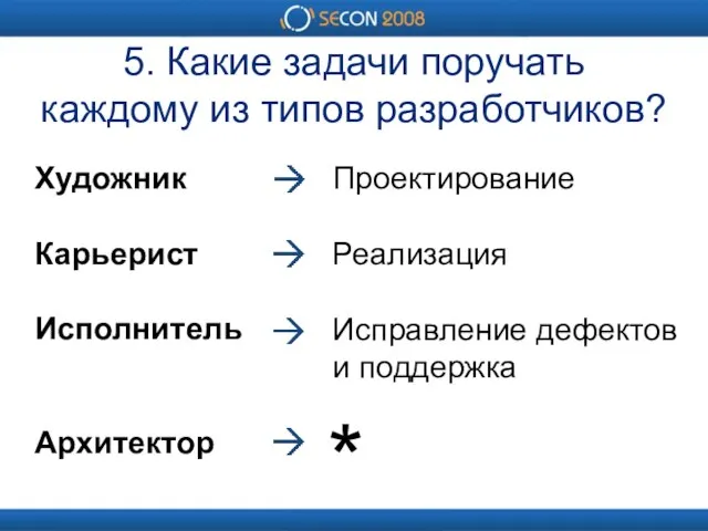 5. Какие задачи поручать каждому из типов разработчиков? Художник Карьерист Исполнитель Архитектор