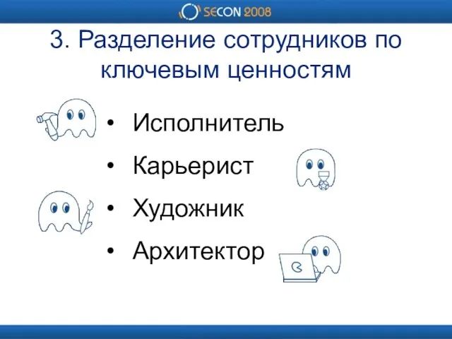 3. Разделение сотрудников по ключевым ценностям Исполнитель Карьерист Художник Архитектор