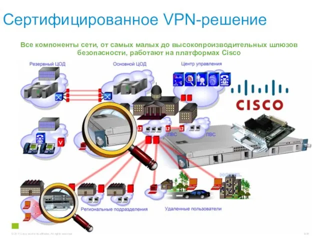 Сертифицированное VPN-решение Все компоненты сети, от самых малых до высокопроизводительных шлюзов безопасности, работают на платформах Cisco