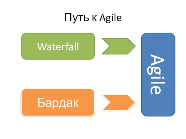 Путь к Agile Agile Waterfall Бардак