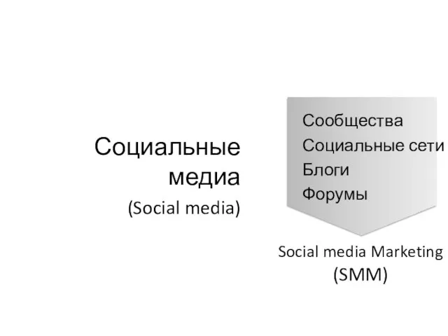 Социальные медиа (Social media) Сообщества Социальные сети Блоги Форумы Social media Marketing (SMM)