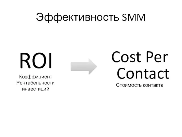 Эффективность SMM ROI Cost Per Contact Стоимость контакта Коэффициент Рентабельности инвестиций