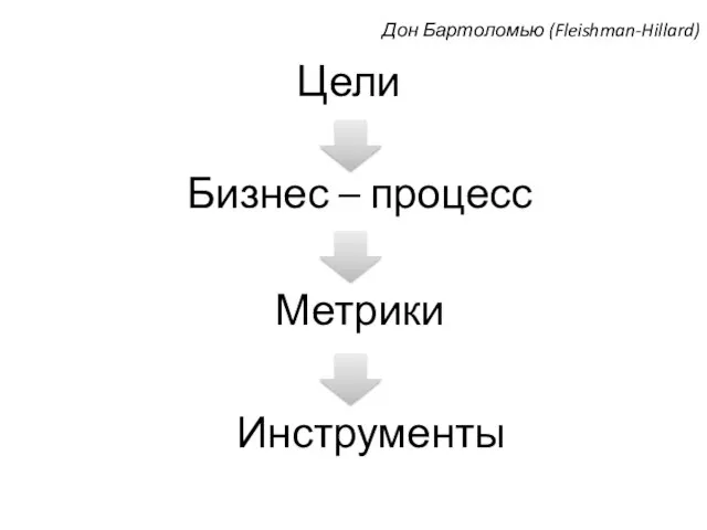 Цели Бизнес – процесс Метрики Инструменты Дон Бартоломью (Fleishman-Hillard)