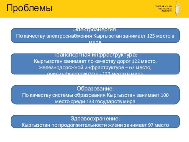 Проблемы Электроэнергия: По качеству электроснабжения Кыргызстан занимает 125 место в мире Транспортная