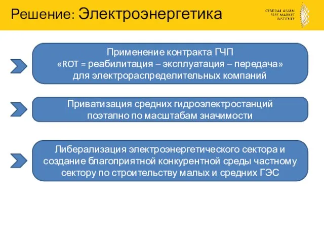 Решение: Электроэнергетика Применение контракта ГЧП «ROT = реабилитация – эксплуатация – передача»