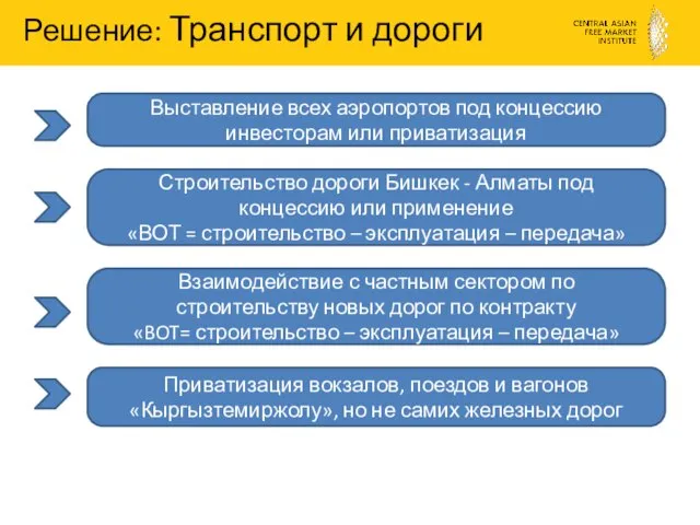 Решение: Транспорт и дороги Выставление всех аэропортов под концессию инвесторам или приватизация