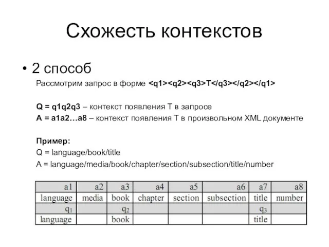 Схожесть контекстов 2 способ Рассмотрим запрос в форме T Q = q1q2q3