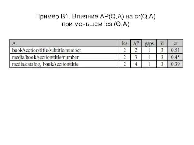 Пример B1. Влияние AP(Q,A) на cr(Q,A) при меньшем lcs (Q,A)