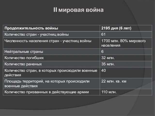 II мировая война