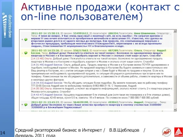 Средний риэлторский бизнес в Интернет / В.В.Щеблецов / февраль 2011 года Активные