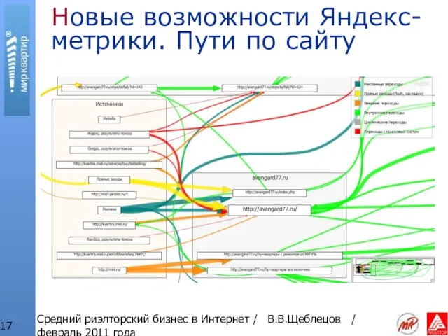 Средний риэлторский бизнес в Интернет / В.В.Щеблецов / февраль 2011 года Новые