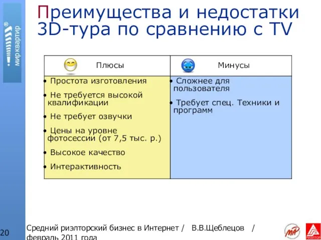 Средний риэлторский бизнес в Интернет / В.В.Щеблецов / февраль 2011 года Преимущества