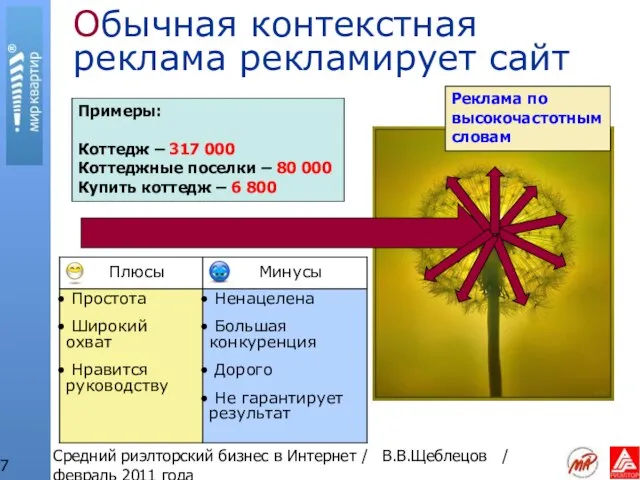 Средний риэлторский бизнес в Интернет / В.В.Щеблецов / февраль 2011 года Обычная